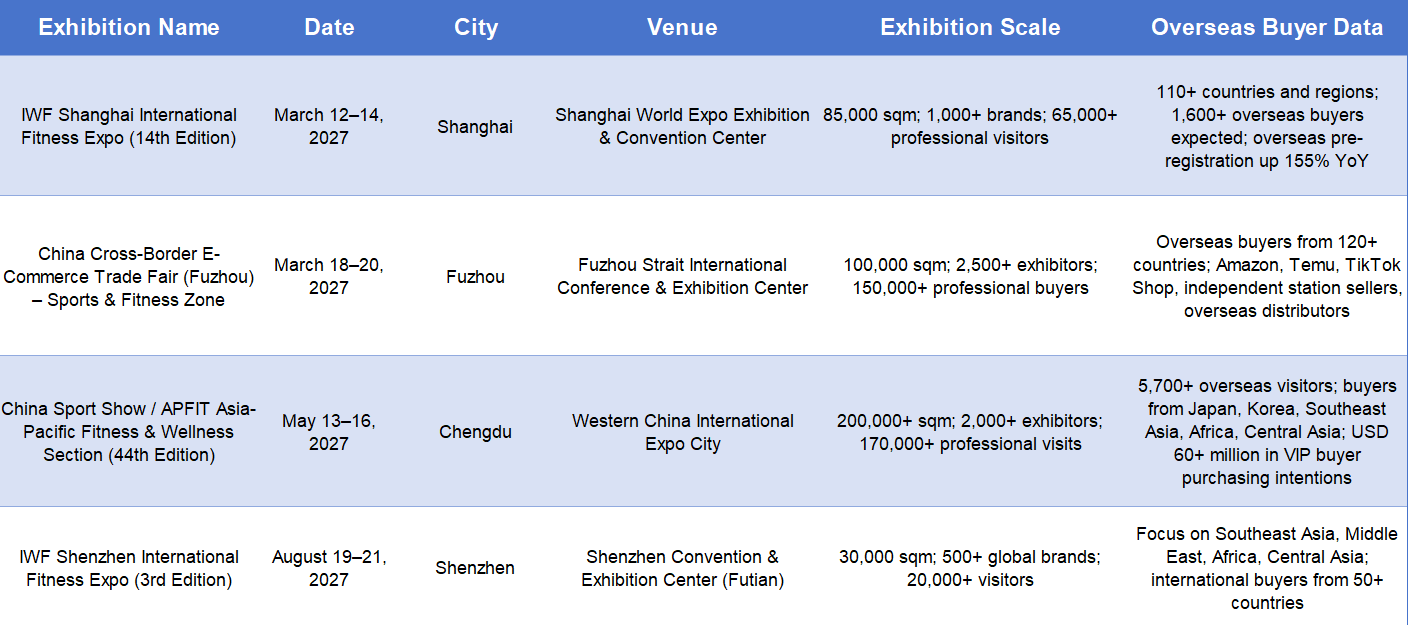 What international fitness equipment exhibitions are there in China? 1
